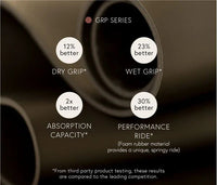 Manduka GRP Adapt yoga mat 5mm at Yoga Republik authorized reseller Canggu Bali